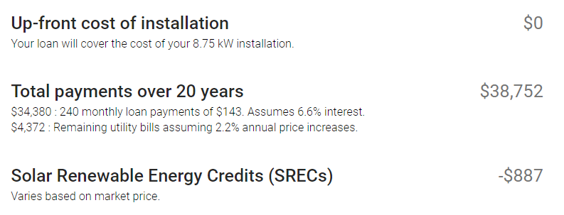 Data showing total payments $38,752 over 20 years and solar renewable energy credits of -$887